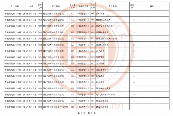 2021年福建普通类高职（专科）批历史科目组第二次征求志愿填报