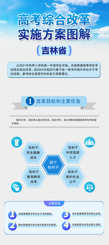 吉林省高考综合改革实施方案图解