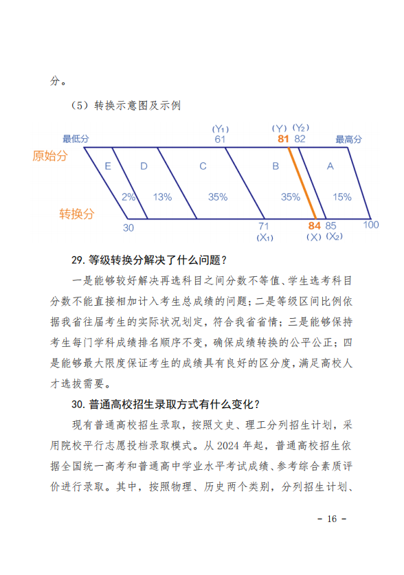 吉林省高考综合改革政策解读