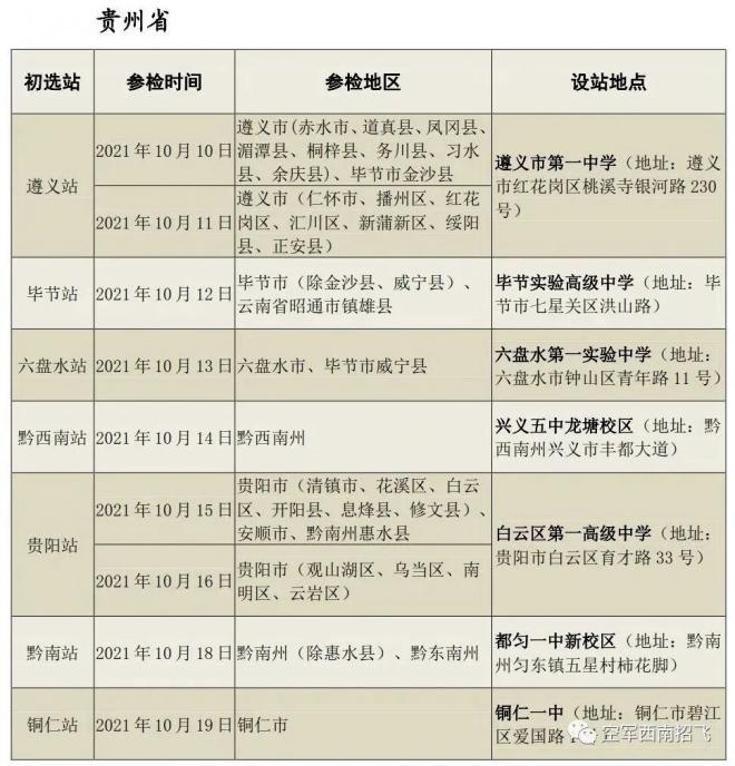 2022年度贵州空军招飞初选检测安排出炉