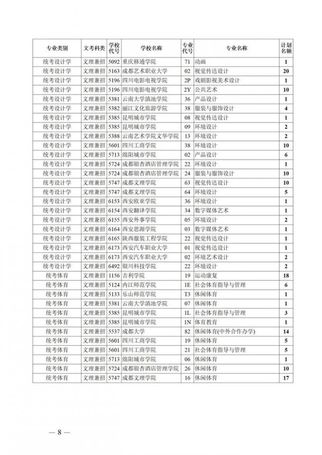 2021年四川艺术类本科第一批录取未完成计划第二次征集志愿