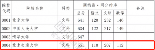 2021年各省高考断档情况盘点