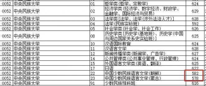 2021年各省高考断档情况盘点