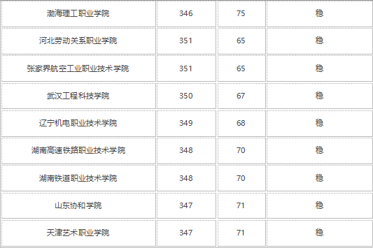 文科350分的二本大学有哪些 哪个学校好