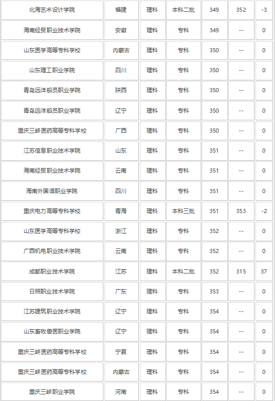 2021年高考630分能上什么大学 可以报哪些学校