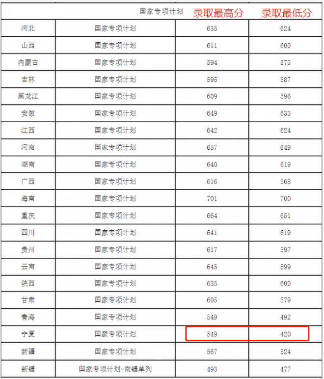 2021年各省高考断档情况盘点