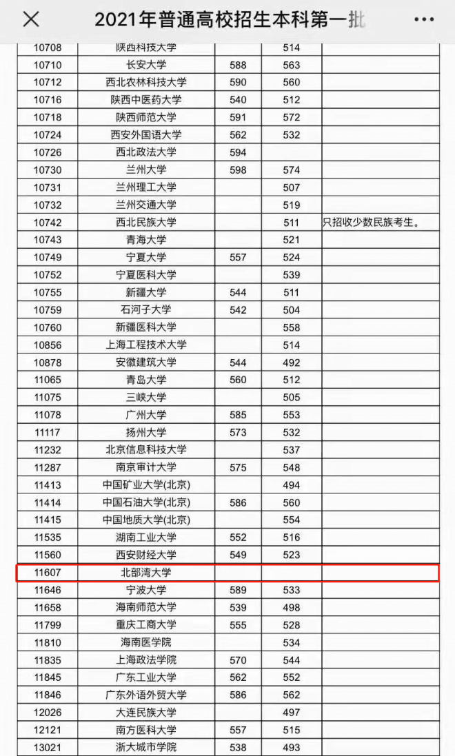 2021年各省高考断档情况盘点