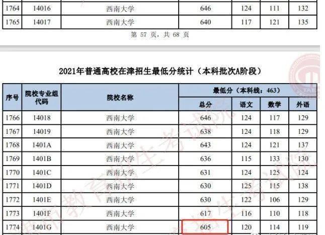 2021年各省高考断档情况盘点