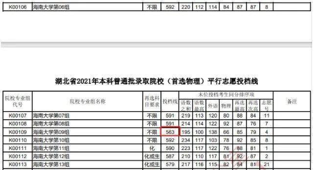 2021年各省高考断档情况盘点