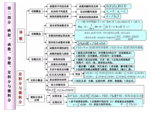 2021年高考80天数学冲刺必考知识点