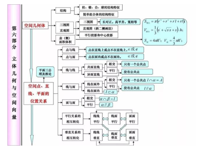 2021年高考80天数学冲刺必考知识点