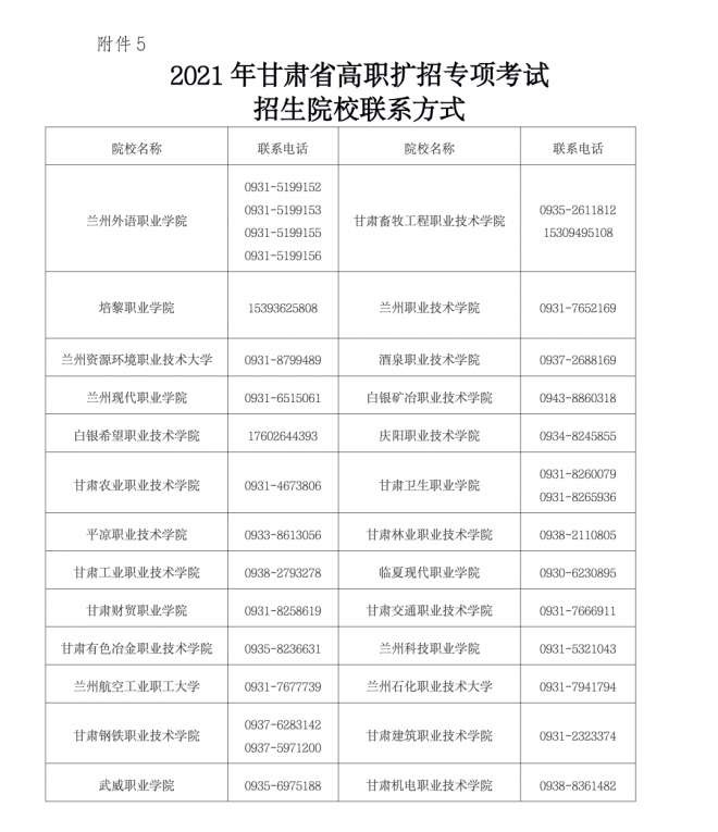 2021年甘肃高等职业教育扩招专项报名考试工作公告