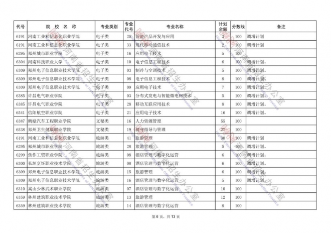 2021年河南对口招生专科批再次征集志愿通知