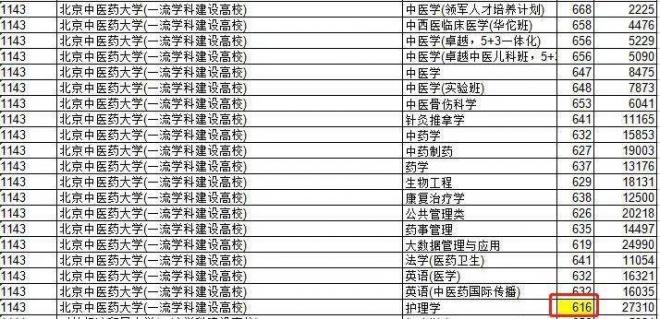 2021年各省高考断档情况盘点