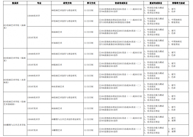 2022年广州美术学院硕士研究生招生专业目录