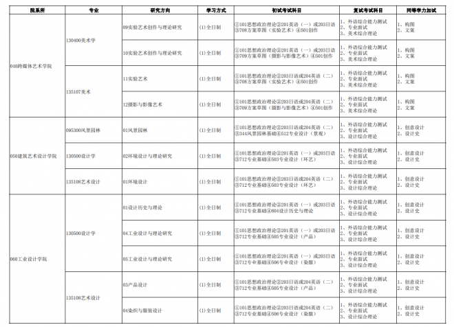 2022年广州美术学院硕士研究生招生专业目录