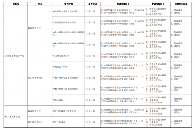 2022年广州美术学院硕士研究生招生专业目录