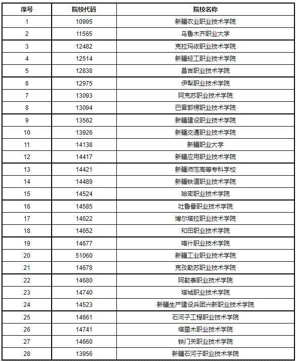 2021年新疆自治区高职扩招报名考试招生工作通知