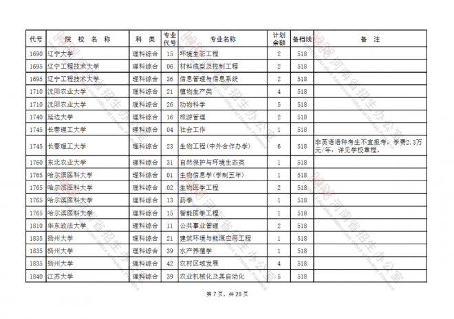 2021河南国家专项计划批、本科一批、地方专项计划批征集志愿