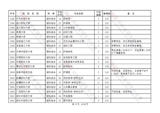 2021河南国家专项计划批、本科一批、地方专项计划批征集志愿