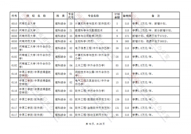 2021河南国家专项计划批、本科一批、地方专项计划批征集志愿