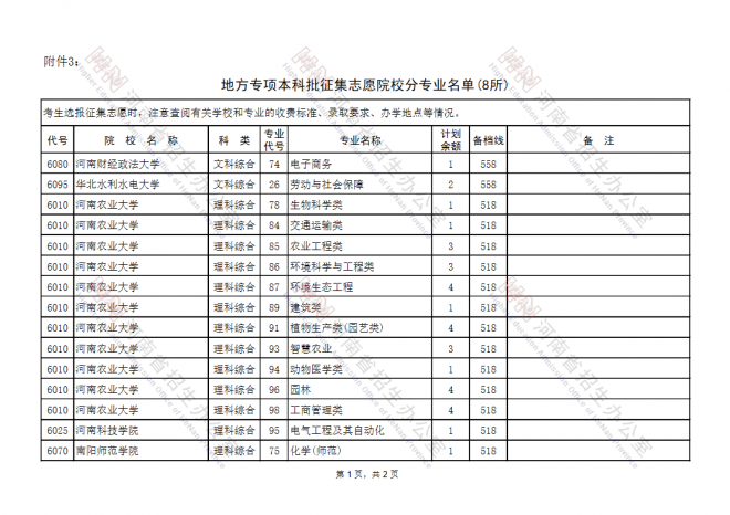 2021河南国家专项计划批、本科一批、地方专项计划批征集志愿