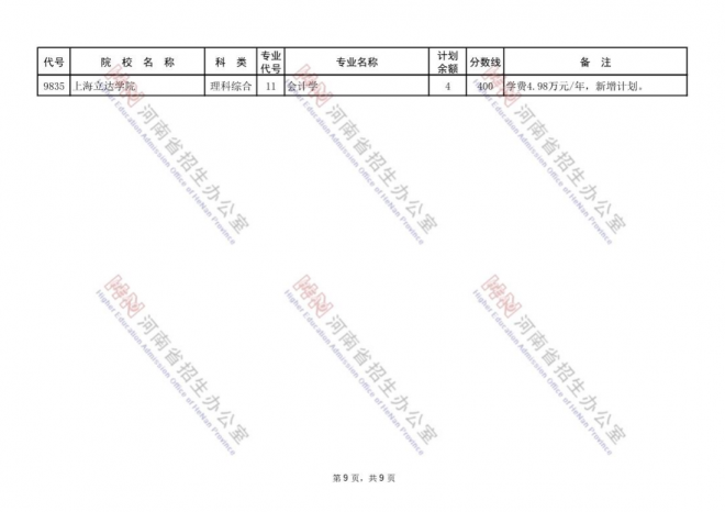 2021年河南普通高招本科二批再次征集志愿通知