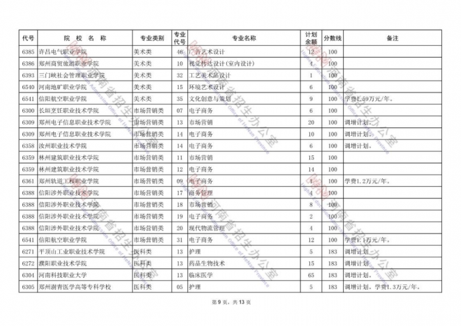 2021年河南对口招生专科批再次征集志愿通知