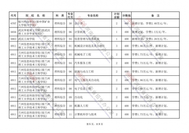 2021年河南普通高招本科二批再次征集志愿通知