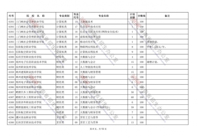 2021年河南对口招生专科批再次征集志愿通知