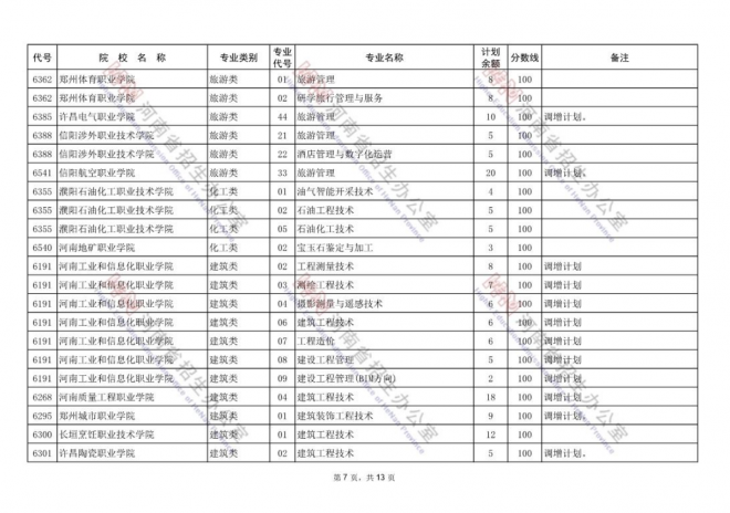 2021年河南对口招生专科批再次征集志愿通知