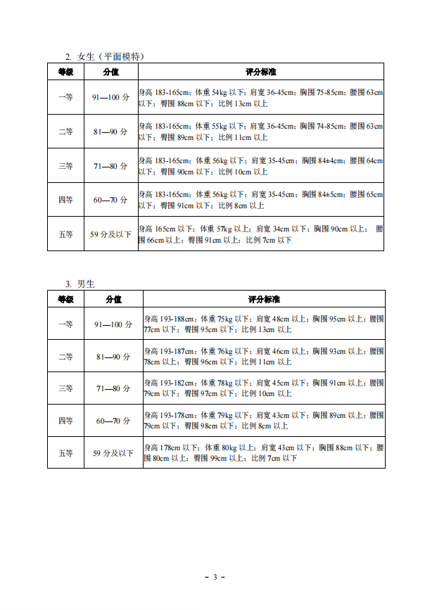 2022年湖北省艺术统考（服装表演专业）考试大纲