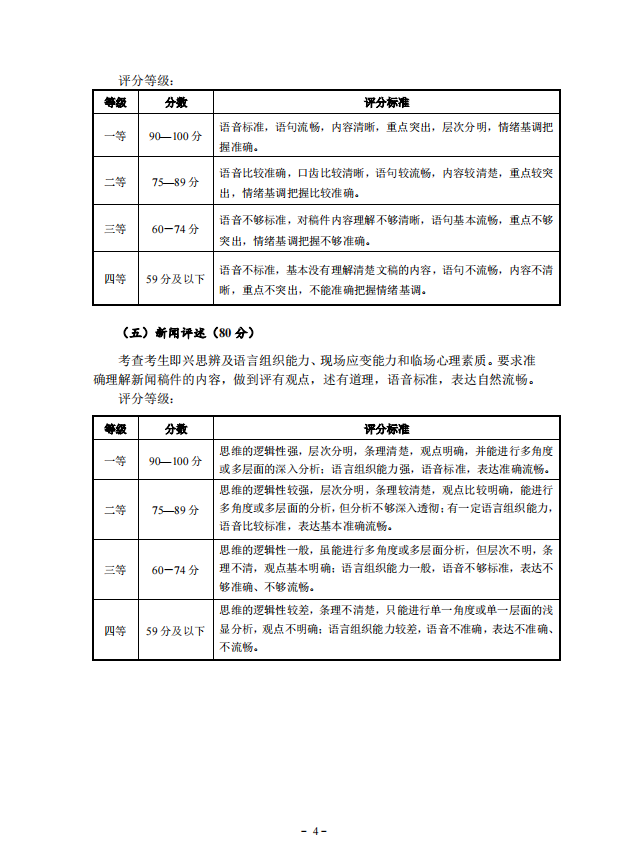 2022年湖北省艺术统考（播音与主持艺术专业）考试大纲