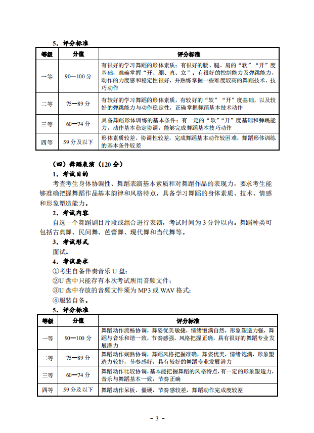 2022年湖北省艺术统考（舞蹈学类）考试大纲