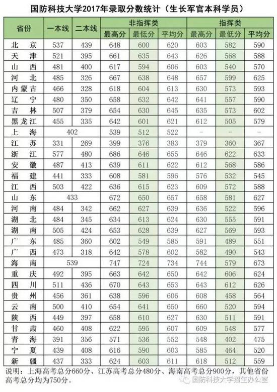 2022年军校报考备考：十大军校怎么才能考上