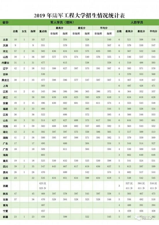 2022年军校报考备考：十大军校怎么才能考上