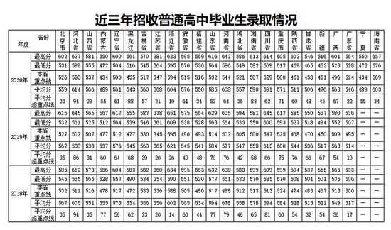 2022年军校报考备考：十大军校怎么才能考上