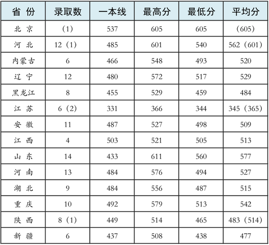 2022年军校报考备考：十大军校怎么才能考上