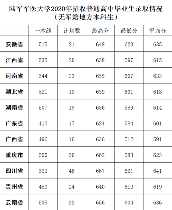 2022年军校报考备考：十大军校怎么才能考上