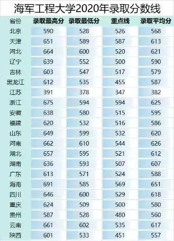 2022年军校报考备考：十大军校怎么才能考上