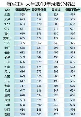 2022年军校报考备考：十大军校怎么才能考上