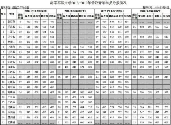 2022年军校报考备考：十大军校怎么才能考上