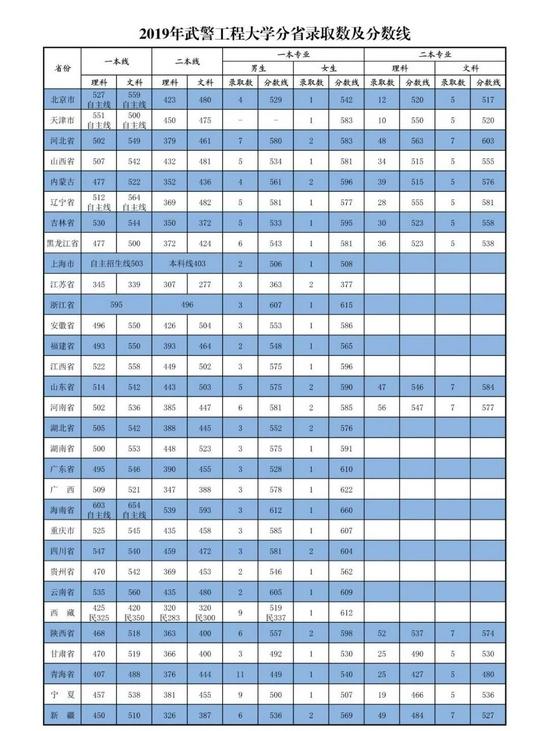 2022年军校报考备考：十大军校怎么才能考上