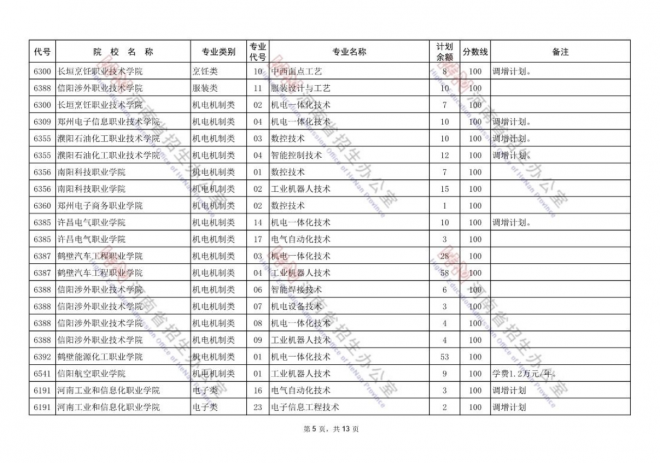 2021年河南对口招生专科批再次征集志愿通知