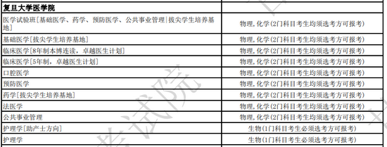 甘肃省教育考试院最新发布2024年选科要求