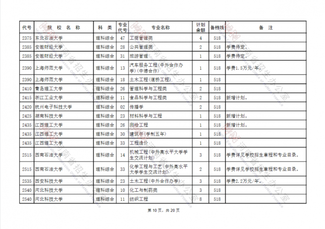 2021河南国家专项计划批、本科一批、地方专项计划批征集志愿