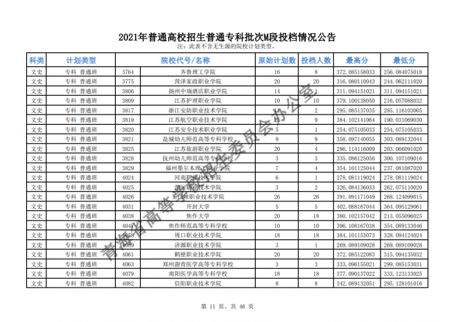 2021年青海普通高校招生普通专科批次M段投档情况公告