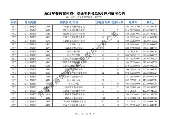 2021年青海普通高校招生普通专科批次M段投档情况公告