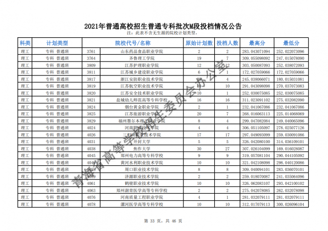 2021年青海普通高校招生普通专科批次M段投档情况公告