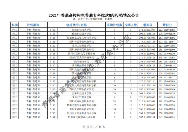 2021年青海普通高校招生普通专科批次M段投档情况公告